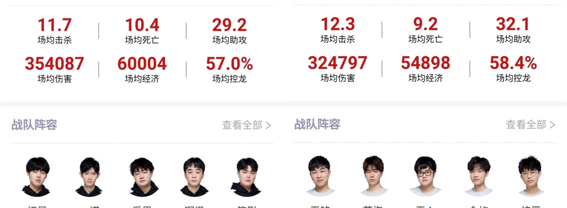 战力与上升 战力与上升